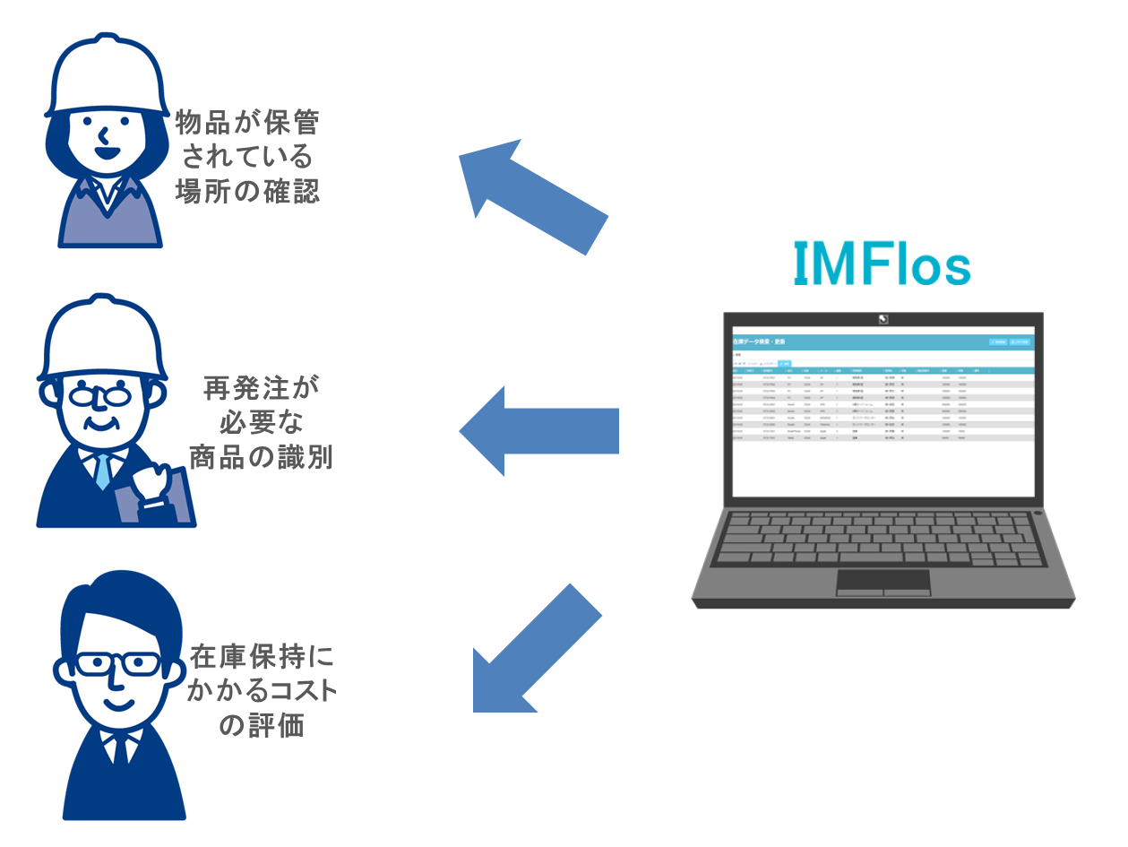 画像に alt 属性が指定されていません。ファイル名: IMFlos2.png